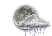 Soleado con algunas nubes con posibles chubascos con lluvias